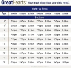 Sleep Chart