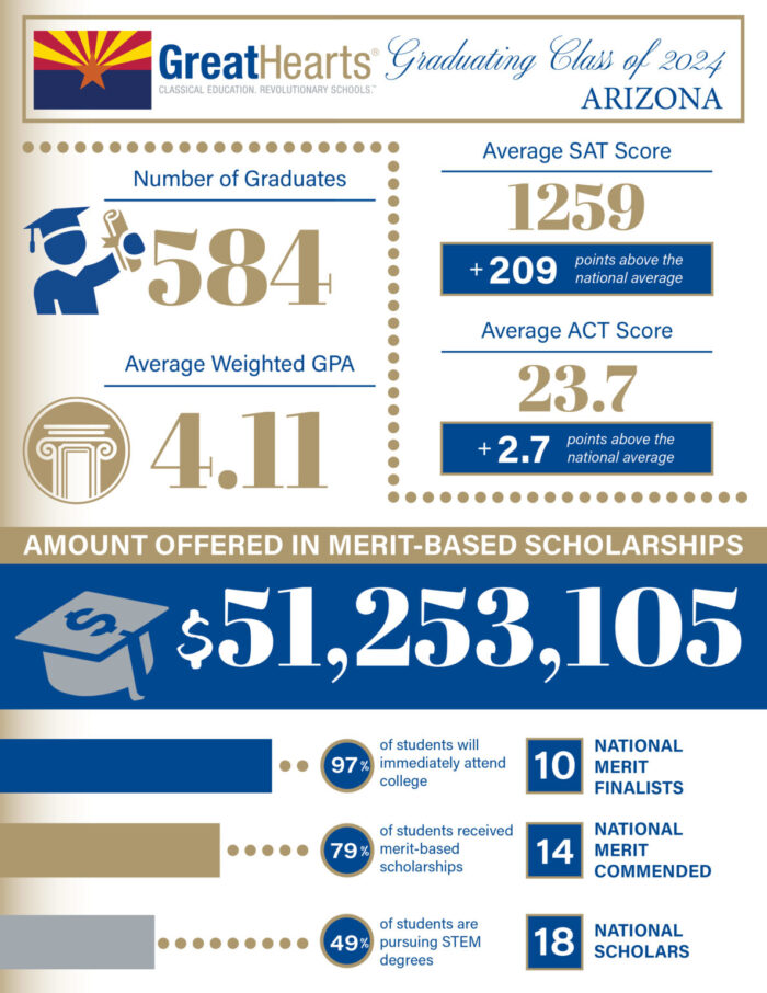 Class of 2024 graduation numbers