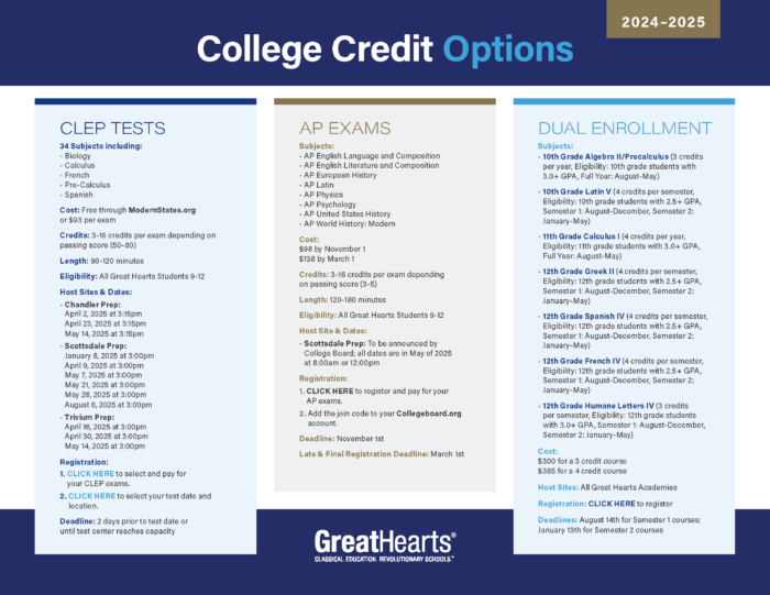 A document with three columns comparing the three College Credit Options